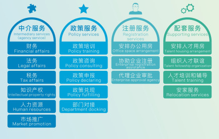 浙南科技城 科技中介服務(wù)的發(fā)展與機遇