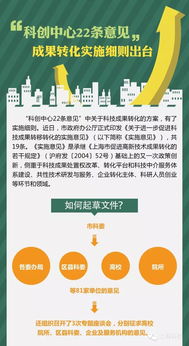 一圖秒懂｜科技中介服務(wù)如何撬動科技成果轉(zhuǎn)化——《關(guān)于進(jìn)一步促進(jìn)科技成果轉(zhuǎn)移轉(zhuǎn)化的實(shí)施意見》解讀